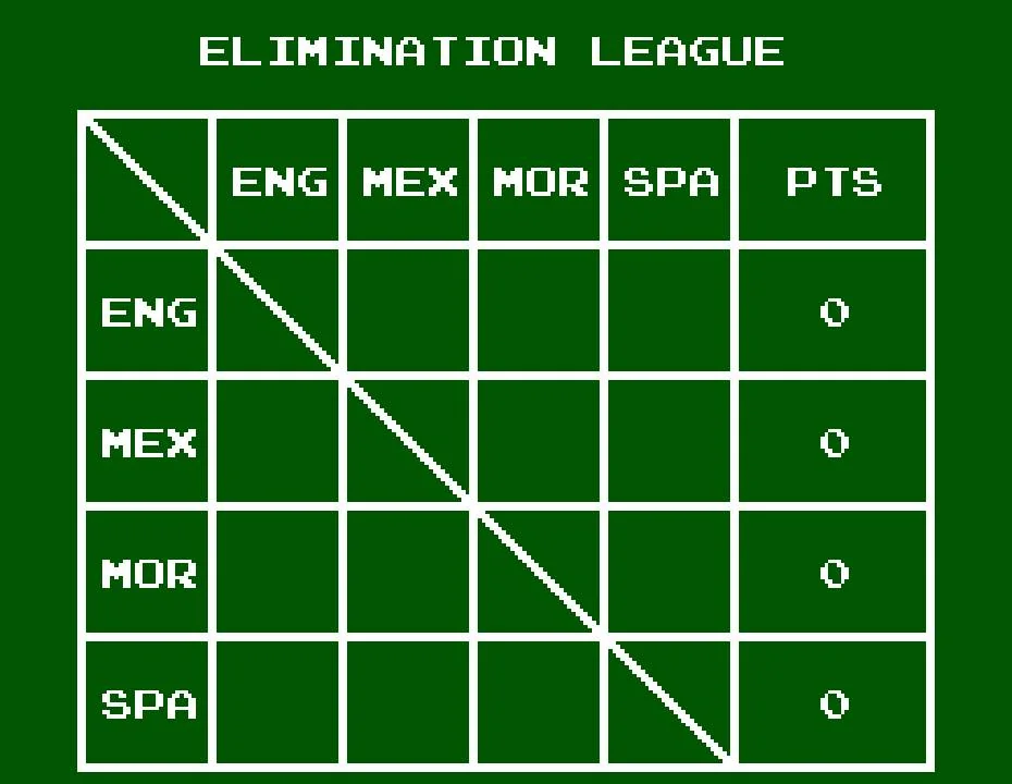 Taula inicial d’un grup de Tecmo World Cup '93 amb quatre seleccions.